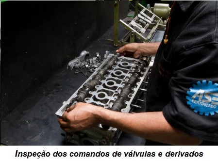 Inspeção dos comandos Inspeção comando retífica